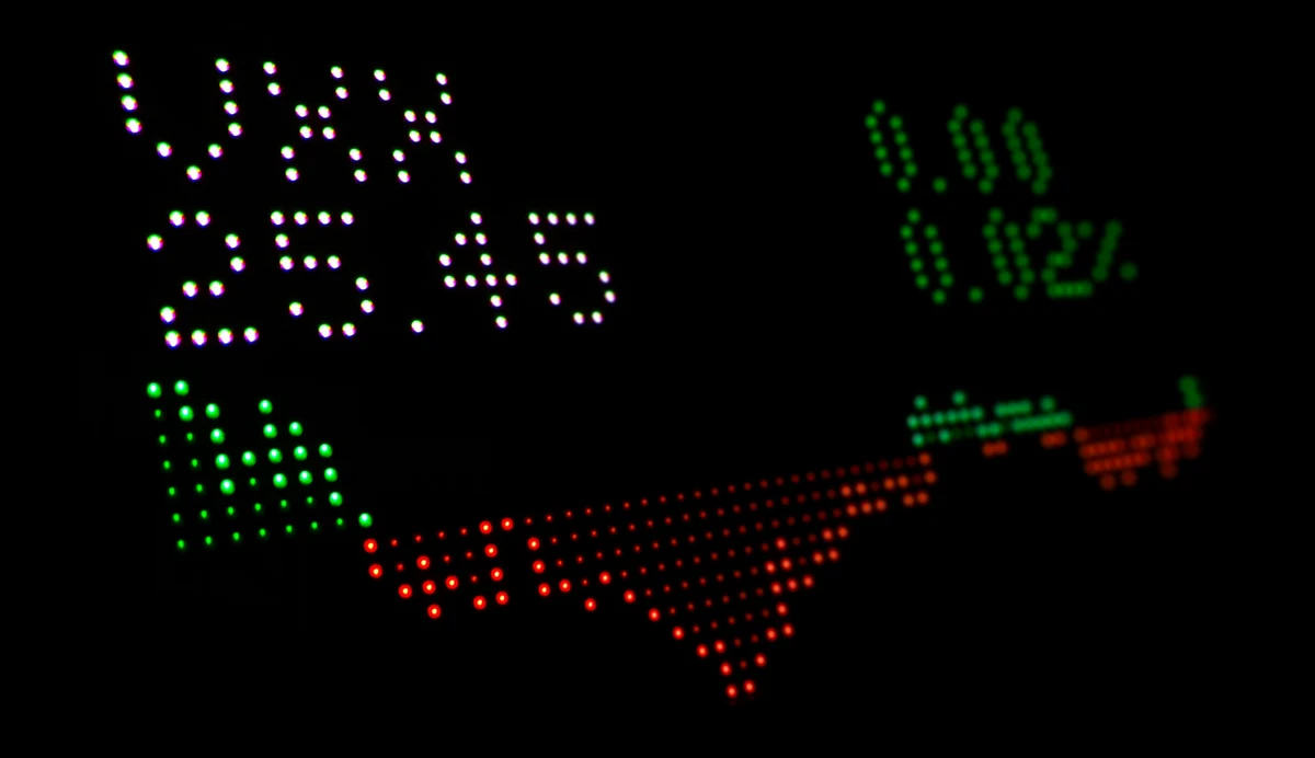 La rotación hacia activos de riesgo marca el cierre semanal de los ETF