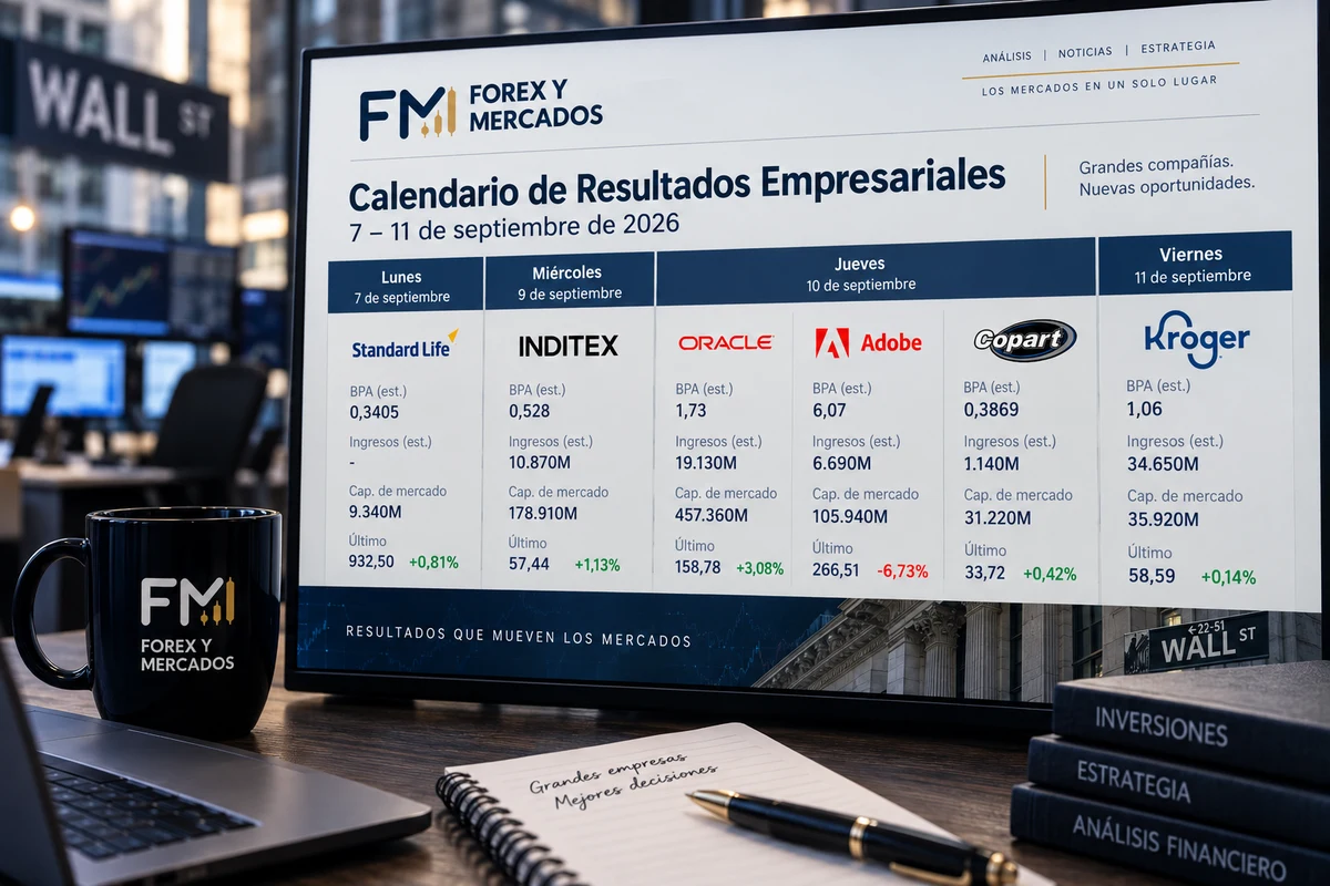 Resultados corporativos semanal: Oracle, Adobe e Inditex en foco